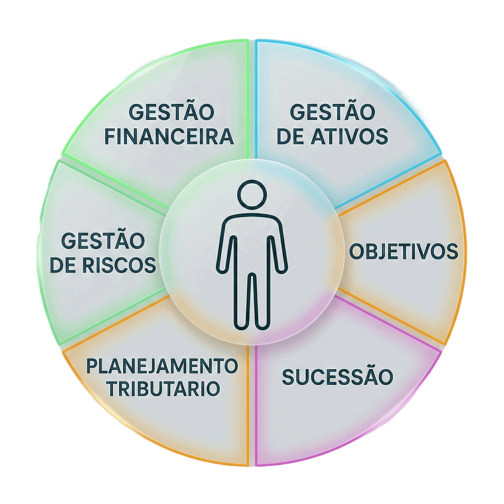 Plataforma Mapa Financeiro em dispositivos