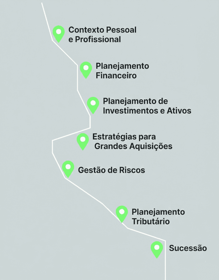 Plataforma Mapa Financeiro em dispositivos